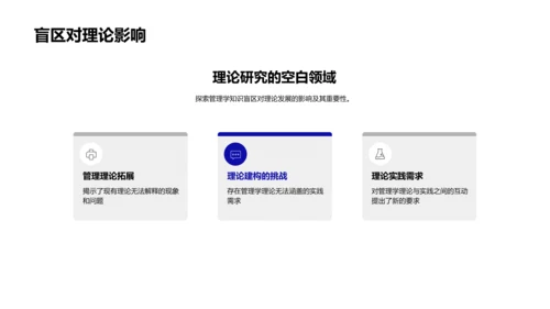 管理学知识盲区探讨PPT模板
