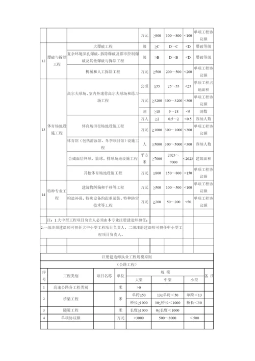 2023年注册建造师执业工程规模标准.docx