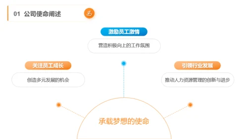 橙色商务风春季招聘与发展PPT模板