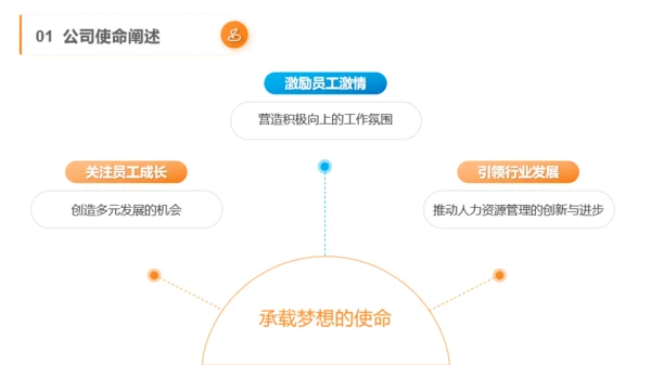 橙色商务风春季招聘与发展PPT模板