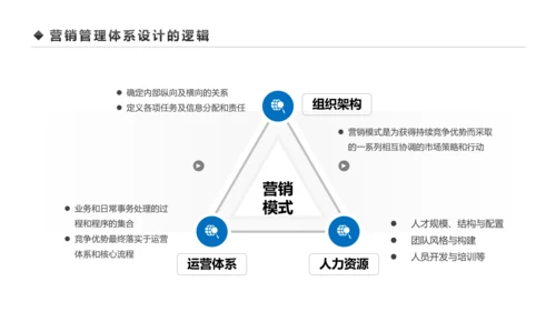 企业营销组织管理与团队建设培训PPT模板