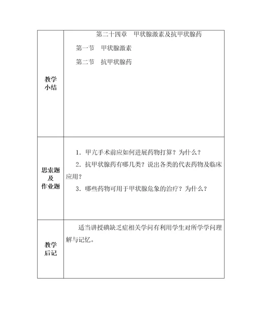 药理学教案028