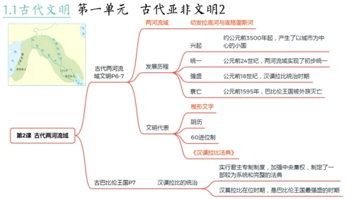 世界古代史（1-4单元）期中复习课件（50张PPT）