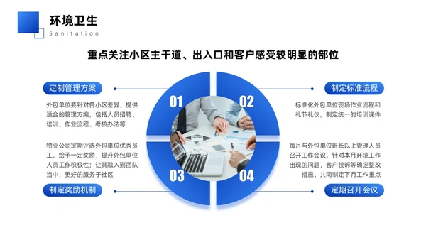 蓝色简约商务实拍风物业管理品质提升策划书PPT模版员工培训