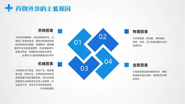 蓝色简约药液外渗的应急预案及处理PPT模板宣传PPT动态PPT护理医疗