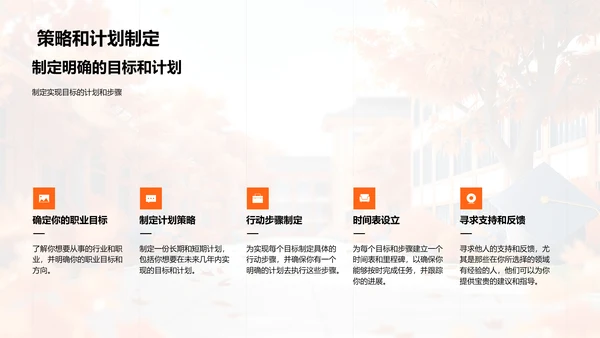 毕业后的选择报告PPT模板