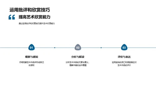 探索艺术鉴赏与批评