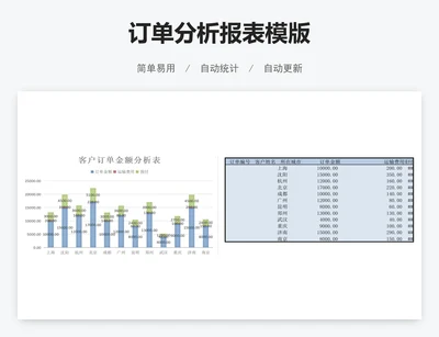 订单分析报表模版
