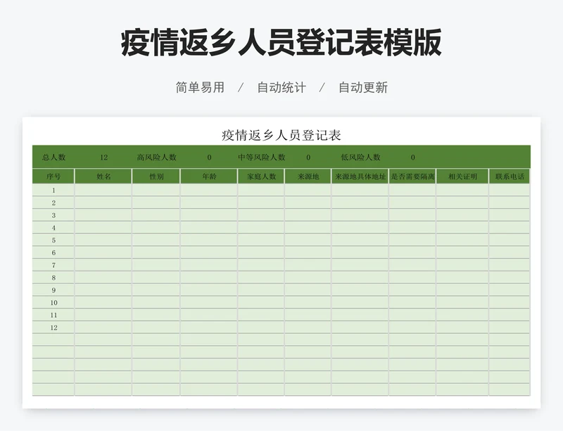 疫情返乡人员登记表模版