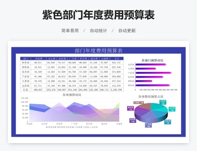 紫色部门年度费用预算表