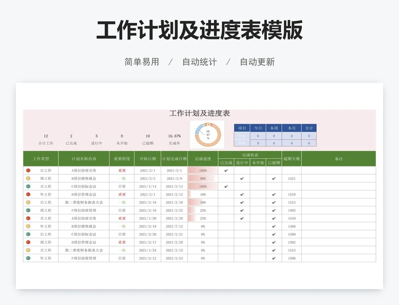 工作计划及进度表模版