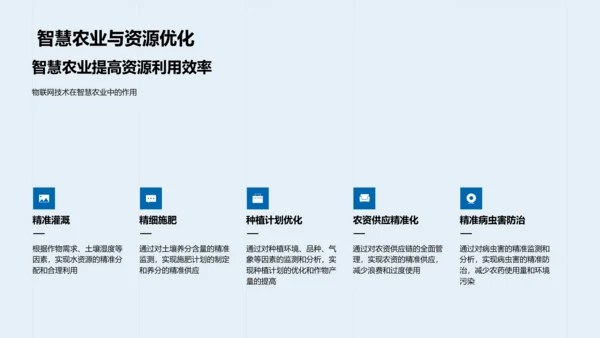 智慧农业报告PPT模板