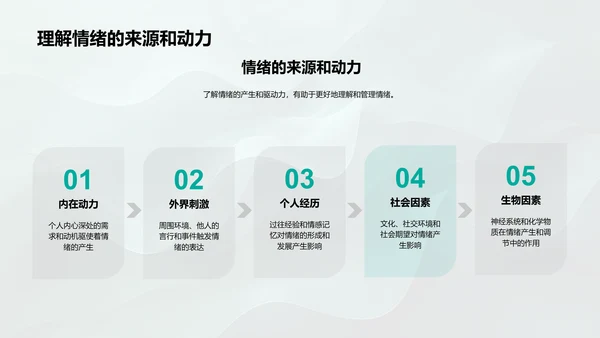 高效学习的情绪管理PPT模板