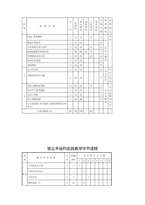 物联网工程专业人才培养方案最终版.docx