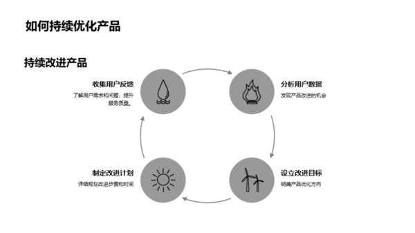 游戏用户体验优化