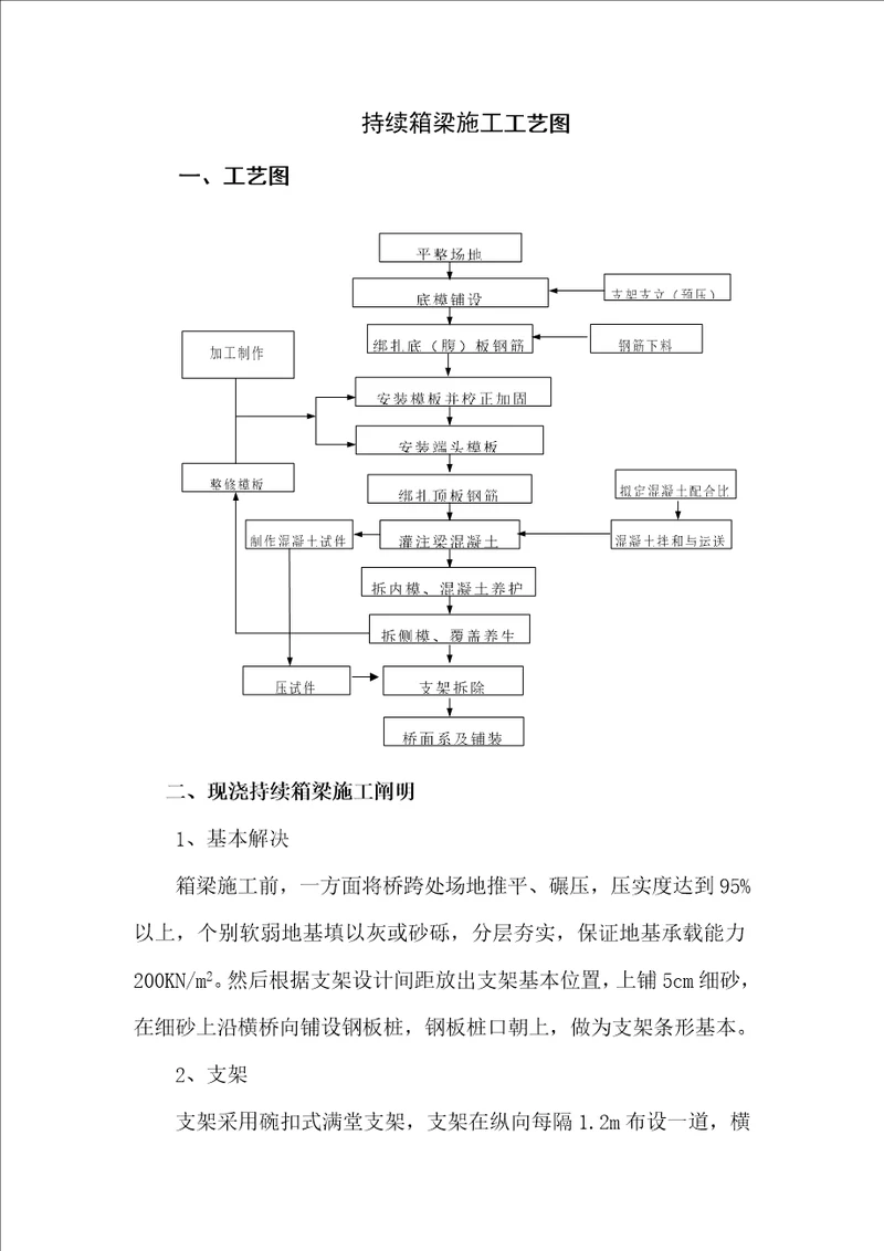 连续箱梁综合施工标准工艺图