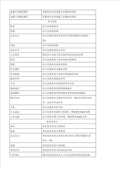 鲁班奖申报资料填写要求