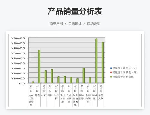 产品销量分析表