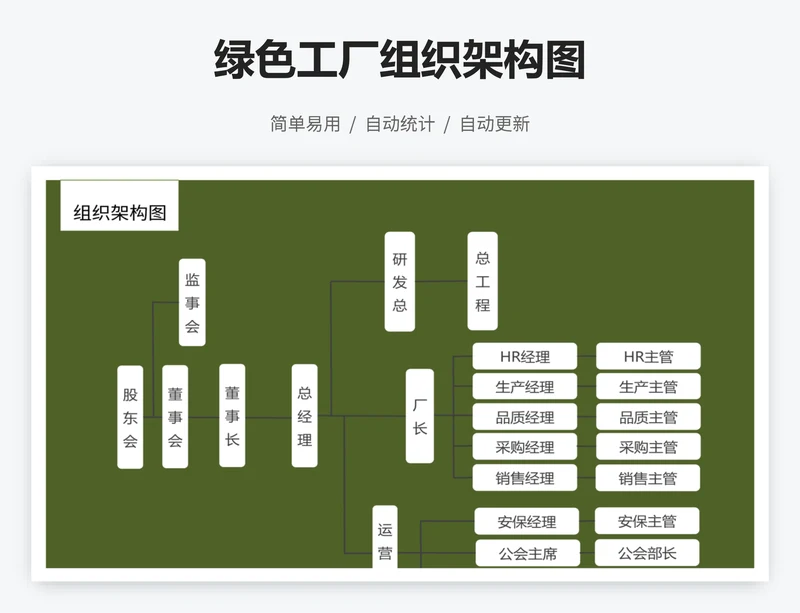 绿色工厂组织架构图