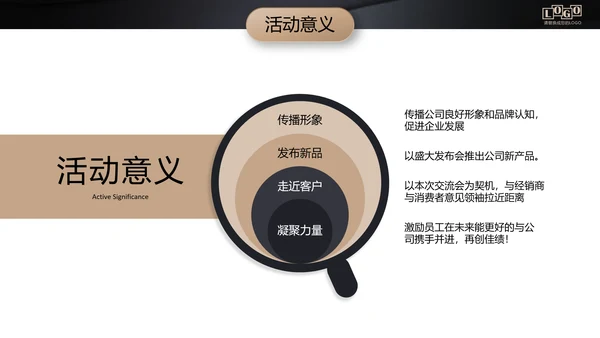 黑金高档金融商业活动策划执行方案PPT