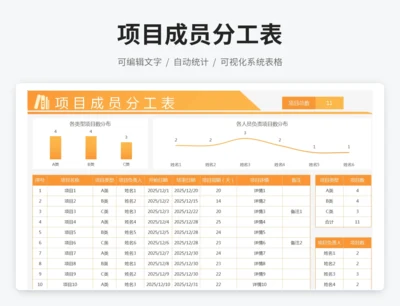 项目成员分工表