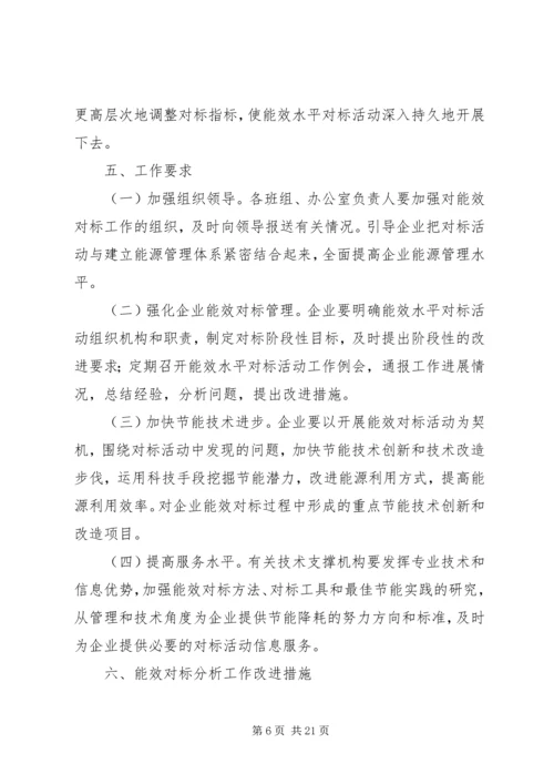 能效对标方案[最终版].docx