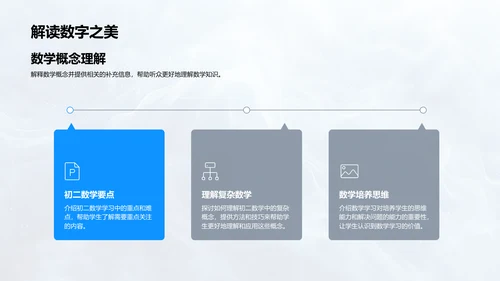 初二数学攻略PPT模板