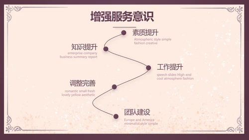 紫色尊贵美容院项目计划书工作总结动态PPT