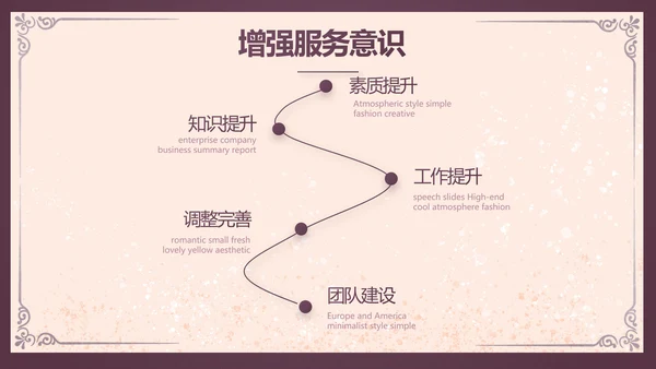 紫色尊贵美容院项目计划书工作总结动态PPT
