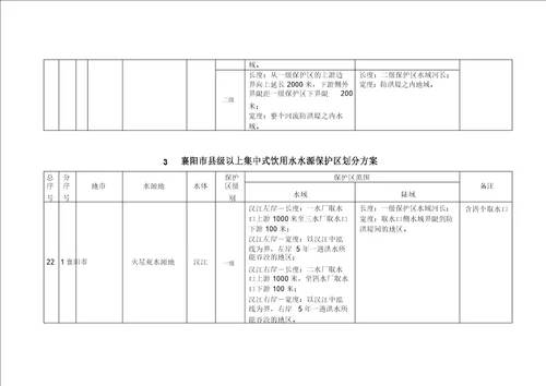 1武汉级以上集中式饮用水水源保护区划分方案