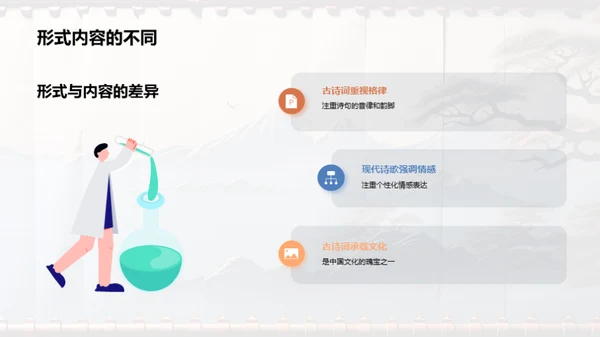 古诗词的魅力解读
