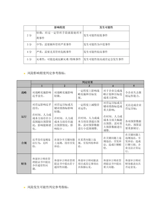 安永会计事务所内控风险评估分析报告.docx