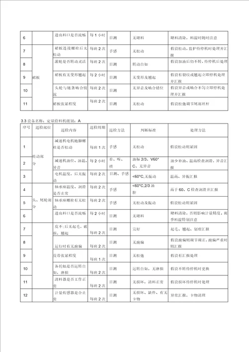 中建材水泥分厂生产设备巡检标准书