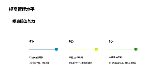 林业管理回顾与展望