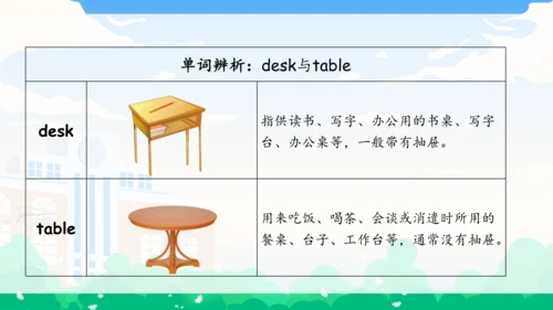 Unit 4 My home 单元复习(一)-单词词组+典型例题（共30张PPT）