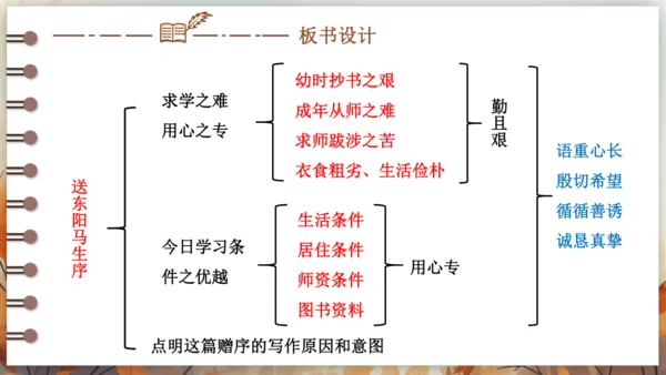 11 送东阳马生序 课件(共49张PPT) 2024-2025学年语文部编版九年级下册