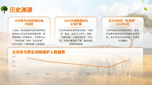 橙色世界动物日志愿者科普PPT模板