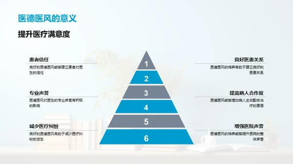 探索医学伦理实践