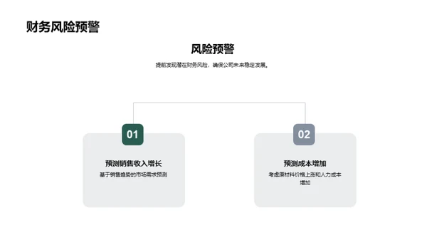 季度财务绩效分析