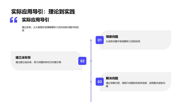 解析几何实践教学PPT模板