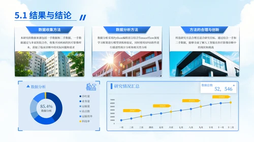 蓝黄简约风毕业答辩汇报PPT模板