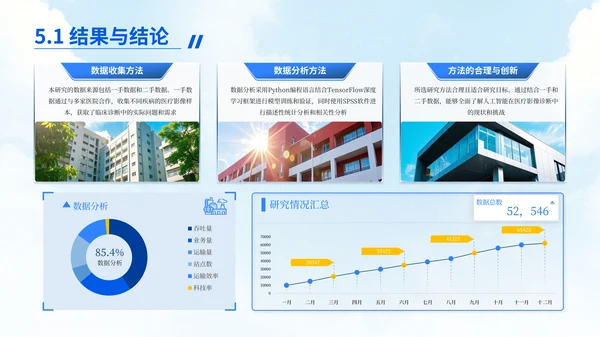 蓝黄简约风毕业答辩汇报PPT模板