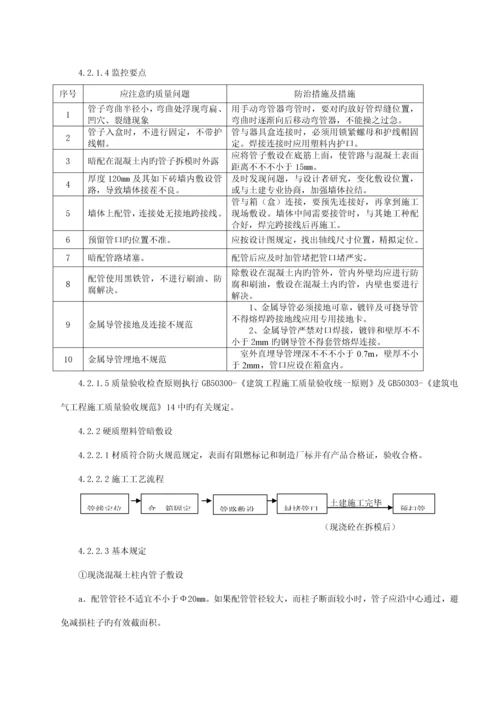 优质建筑电气安装监理标准细则.docx