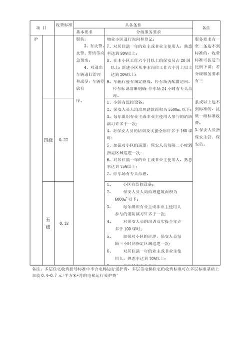 深圳市住宅物业服务收费指导标准