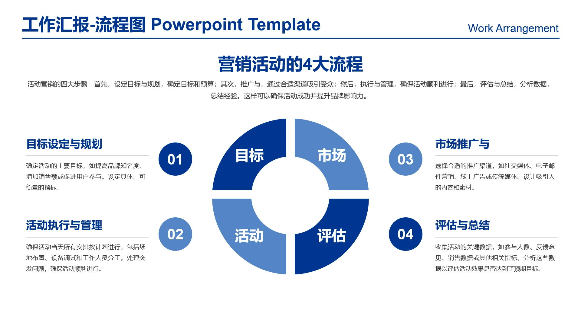 高级感工作汇报营销活动流程图活动策划流程