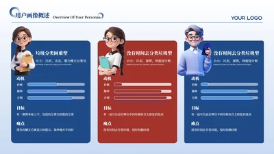 红蓝色简约风3项用户画像分析PPT单页