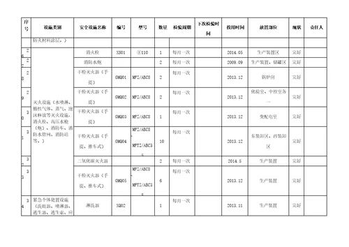 安全防护设施台账