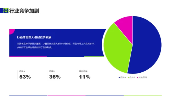 蓝绿色扁平风市场营销品牌年度宣传推广方案