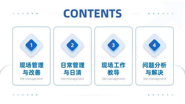 蓝色系商务简约班组现场管理技能培训课件PPT模板