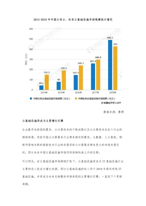 中国IT基础设施行业市场现状及发展前景分析-云基础设施将成为主要增长引擎.docx